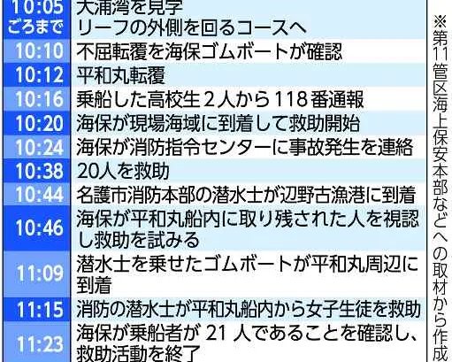 維新吉村「共産党は万博は危険だとか騒いでたのに、ガチで死人が出た辺野古には何も言わないんすねw」 | 維新吉村「共産党は万博は危険だとか騒いでたのに、ガチで死人が出た辺野古には何も言わないんすねw」 | 維新吉村「共産党は万博は危険だとか騒いでたのに、ガチで死人が出た辺野古には何も言わないんすねw」 | 維新吉村「共産党は万博は危険だとか騒いでたのに、ガチで死人が出た辺野古には何も言わないんすねw」 | 維新吉村「共産党は万博は危険だとか騒いでたのに、ガチで死人が出た辺野古には何も言わないんすねw」 | 維新吉村「共産党は万博は危険だとか騒いでたのに、ガチで死人が出た辺野古には何も言わないんすねw」 | 維新吉村「共産党は万博は危険だとか騒いでたのに、ガチで死人が出た辺野古には何も言わないんすねw」 | 維新吉村「共産党は万博は危険だとか騒いでたのに、ガチで死人が出た辺野古には何も言わないんすねw」 | 維新吉村「共産党は万博は危険だとか騒いでたのに、ガチで死人が出た辺野古には何も言わないんすねw」 | 維新吉村「共産党は万博は危険だとか騒いでたのに、ガチで死人が出た辺野古には何も言わないんすねw」 | 維新吉村「共産党は万博は危険だとか騒いでたのに、ガチで死人が出た辺野古には何も言わないんすねw」 | 維新吉村「共産党は万博は危険だとか騒いでたのに、ガチで死人が出た辺野古には何も言わないんすねw」 | 維新吉村「共産党は万博は危険だとか騒いでたのに、ガチで死人が出た辺野古には何も言わないんすねw」 | やっちまった速報(画像17052314904882_13)