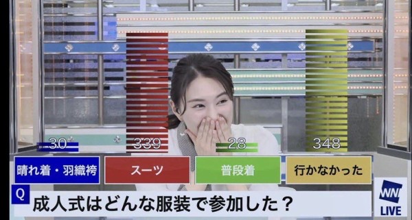 彡(●)(●)「成人式行ってきた。会話0だった。」←レス数1のみ | 彡(●)(●)「成人式行ってきた。会話0だった。」←レス数1のみ | やっちまった速報(画像18032354483786_2)