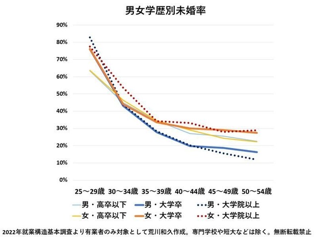 【悲報】30代になるとヤンキーの生き方が正しかったと実感するよな | 【悲報】30代になるとヤンキーの生き方が正しかったと実感するよな | やっちまった速報(画像19051335596289_2)