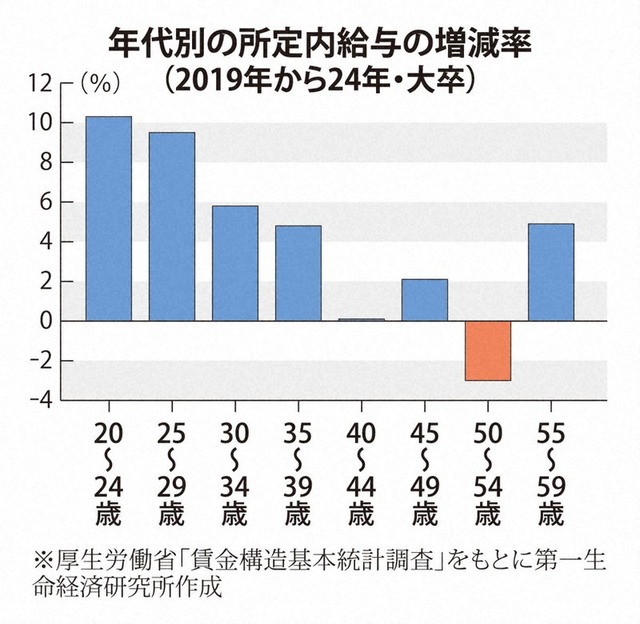 【悲報】日本国民の4割「GWには外出しません。理由は金がないからですよ…」 | 【悲報】日本国民の4割「GWには外出しません。理由は金がないからですよ…」 | やっちまった速報(画像19160528999718_2)