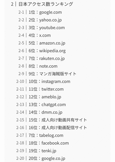 Twitter日本人「海賊版サイトを正当化するのやめろよ」海外「でも日本が一番アクセスしてる国じゃないか！」 | Twitter日本人「海賊版サイトを正当化するのやめろよ」海外「でも日本が一番アクセスしてる国じゃないか！」 | Twitter日本人「海賊版サイトを正当化するのやめろよ」海外「でも日本が一番アクセスしてる国じゃないか！」 | Twitter日本人「海賊版サイトを正当化するのやめろよ」海外「でも日本が一番アクセスしてる国じゃないか！」 | Twitter日本人「海賊版サイトを正当化するのやめろよ」海外「でも日本が一番アクセスしてる国じゃないか！」 | Twitter日本人「海賊版サイトを正当化するのやめろよ」海外「でも日本が一番アクセスしてる国じゃないか！」 | やっちまった速報(画像19170539948527_6)