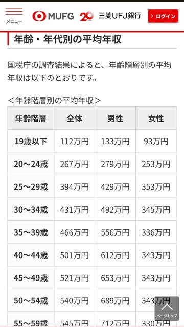 【画像】婚活女子、11年で310人と出会うも結婚できず... | 【画像】婚活女子、11年で310人と出会うも結婚できず... | 【画像】婚活女子、11年で310人と出会うも結婚できず... | やっちまった速報(画像19223548570321_3)
