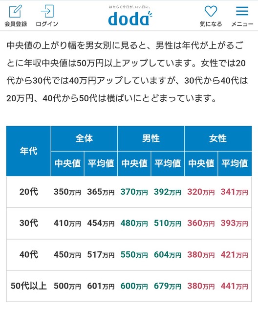 【悲報】日本の平均年収450万←嘘つけ。この数字何だよ？ | 【悲報】日本の平均年収450万←嘘つけ。この数字何だよ？ | 【悲報】日本の平均年収450万←嘘つけ。この数字何だよ？ | 【悲報】日本の平均年収450万←嘘つけ。この数字何だよ？ | やっちまった速報(画像20053456597643_4)