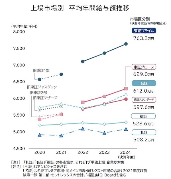 【悲報】日本の平均年収450万←嘘つけ。この数字何だよ？ | 【悲報】日本の平均年収450万←嘘つけ。この数字何だよ？ | 【悲報】日本の平均年収450万←嘘つけ。この数字何だよ？ | 【悲報】日本の平均年収450万←嘘つけ。この数字何だよ？ | 【悲報】日本の平均年収450万←嘘つけ。この数字何だよ？ | やっちまった速報(画像20053457057088_5)