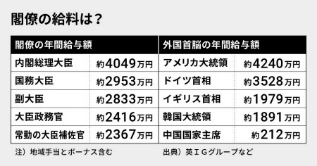 【衝撃】高市早苗ちゃん、一昨日の仕事内容がこちらｗｗｗｗｗｗｗｗ | 【衝撃】高市早苗ちゃん、一昨日の仕事内容がこちらｗｗｗｗｗｗｗｗ | 【衝撃】高市早苗ちゃん、一昨日の仕事内容がこちらｗｗｗｗｗｗｗｗ | やっちまった速報(画像20113454366723_3)