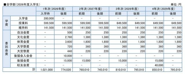 芝浦工業大学「新入生、女子割合がついに30.8％へ」X民「女なら募集人数が合格者数超える全入のキモい大学」 | 芝浦工業大学「新入生、女子割合がついに30.8％へ」X民「女なら募集人数が合格者数超える全入のキモい大学」 | 芝浦工業大学「新入生、女子割合がついに30.8％へ」X民「女なら募集人数が合格者数超える全入のキモい大学」 | 芝浦工業大学「新入生、女子割合がついに30.8％へ」X民「女なら募集人数が合格者数超える全入のキモい大学」 | やっちまった速報(画像22202432769072_4)