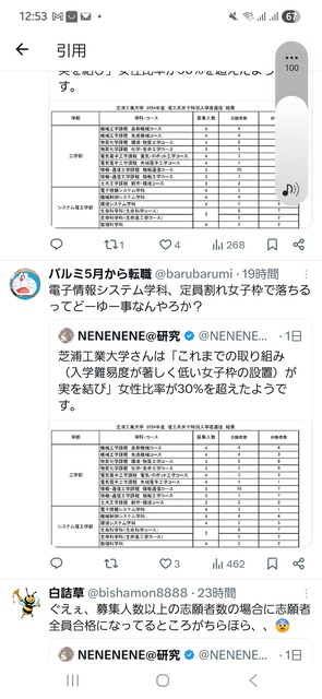 芝浦工業大学「新入生、女子割合がついに30.8％へ」X民「女なら募集人数が合格者数超える全入のキモい大学」 | 芝浦工業大学「新入生、女子割合がついに30.8％へ」X民「女なら募集人数が合格者数超える全入のキモい大学」 | 芝浦工業大学「新入生、女子割合がついに30.8％へ」X民「女なら募集人数が合格者数超える全入のキモい大学」 | 芝浦工業大学「新入生、女子割合がついに30.8％へ」X民「女なら募集人数が合格者数超える全入のキモい大学」 | 芝浦工業大学「新入生、女子割合がついに30.8％へ」X民「女なら募集人数が合格者数超える全入のキモい大学」 | 芝浦工業大学「新入生、女子割合がついに30.8％へ」X民「女なら募集人数が合格者数超える全入のキモい大学」 | 芝浦工業大学「新入生、女子割合がついに30.8％へ」X民「女なら募集人数が合格者数超える全入のキモい大学」 | 芝浦工業大学「新入生、女子割合がついに30.8％へ」X民「女なら募集人数が合格者数超える全入のキモい大学」 | 芝浦工業大学「新入生、女子割合がついに30.8％へ」X民「女なら募集人数が合格者数超える全入のキモい大学」 | やっちまった速報(画像22202434947774_9)