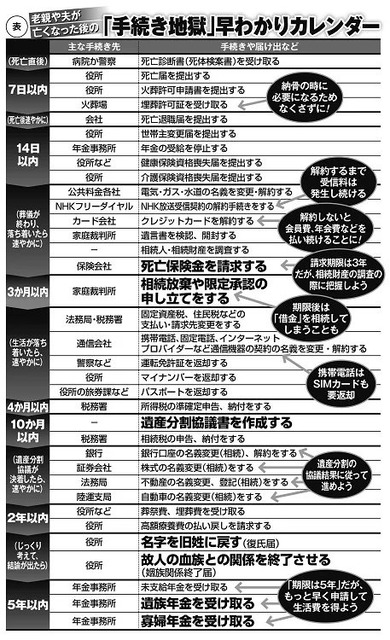 【画像】『小さなお葬式』さん、請求金額は馬鹿デカすぎて無事死亡ｗｗｗｗｗｗｗ | 【画像】『小さなお葬式』さん、請求金額は馬鹿デカすぎて無事死亡ｗｗｗｗｗｗｗ | 【画像】『小さなお葬式』さん、請求金額は馬鹿デカすぎて無事死亡ｗｗｗｗｗｗｗ | 【画像】『小さなお葬式』さん、請求金額は馬鹿デカすぎて無事死亡ｗｗｗｗｗｗｗ | 【画像】『小さなお葬式』さん、請求金額は馬鹿デカすぎて無事死亡ｗｗｗｗｗｗｗ | 【画像】『小さなお葬式』さん、請求金額は馬鹿デカすぎて無事死亡ｗｗｗｗｗｗｗ | やっちまった速報(画像23172516858279_6)