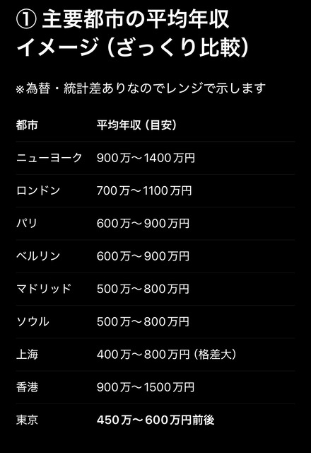 「あぁ...日本って貧乏になったな...」と痛感する出来事上げてけ | 「あぁ...日本って貧乏になったな...」と痛感する出来事上げてけ | やっちまった速報(画像25012522542620_2)