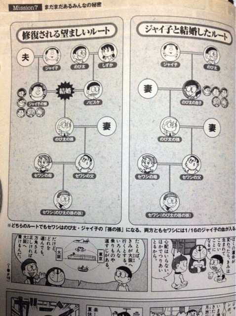 【悲報】のび太「ブサイクな嫁嫌だから未来変えて子供も抹消するわ！」←コイツ | 【悲報】のび太「ブサイクな嫁嫌だから未来変えて子供も抹消するわ！」←コイツ | 【悲報】のび太「ブサイクな嫁嫌だから未来変えて子供も抹消するわ！」←コイツ | 【悲報】のび太「ブサイクな嫁嫌だから未来変えて子供も抹消するわ！」←コイツ | やっちまった速報(画像26082438179126_4)