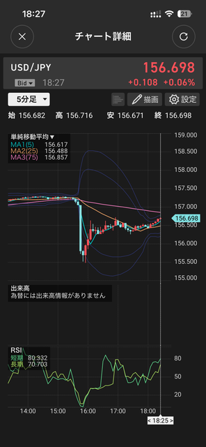 【悲報】財務省、為替介入5.4兆円ｗｗｗｗｗｗｗｗｗ | 【悲報】財務省、為替介入5.4兆円ｗｗｗｗｗｗｗｗｗ | やっちまった速報(画像01201746469392_2)