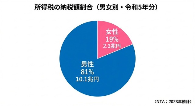 【画像】ウマ娘、ガチの女向け新衣装が追加されてしまい弱男達が動揺してしまうｗｗｗｗｗｗｗ | 【画像】ウマ娘、ガチの女向け新衣装が追加されてしまい弱男達が動揺してしまうｗｗｗｗｗｗｗ | 【画像】ウマ娘、ガチの女向け新衣装が追加されてしまい弱男達が動揺してしまうｗｗｗｗｗｗｗ | 【画像】ウマ娘、ガチの女向け新衣装が追加されてしまい弱男達が動揺してしまうｗｗｗｗｗｗｗ | 【画像】ウマ娘、ガチの女向け新衣装が追加されてしまい弱男達が動揺してしまうｗｗｗｗｗｗｗ | 【画像】ウマ娘、ガチの女向け新衣装が追加されてしまい弱男達が動揺してしまうｗｗｗｗｗｗｗ | 【画像】ウマ娘、ガチの女向け新衣装が追加されてしまい弱男達が動揺してしまうｗｗｗｗｗｗｗ | 【画像】ウマ娘、ガチの女向け新衣装が追加されてしまい弱男達が動揺してしまうｗｗｗｗｗｗｗ | 【画像】ウマ娘、ガチの女向け新衣装が追加されてしまい弱男達が動揺してしまうｗｗｗｗｗｗｗ | 【画像】ウマ娘、ガチの女向け新衣装が追加されてしまい弱男達が動揺してしまうｗｗｗｗｗｗｗ | 【画像】ウマ娘、ガチの女向け新衣装が追加されてしまい弱男達が動揺してしまうｗｗｗｗｗｗｗ | 【画像】ウマ娘、ガチの女向け新衣装が追加されてしまい弱男達が動揺してしまうｗｗｗｗｗｗｗ | 【画像】ウマ娘、ガチの女向け新衣装が追加されてしまい弱男達が動揺してしまうｗｗｗｗｗｗｗ | やっちまった速報(画像02061717151471_13)