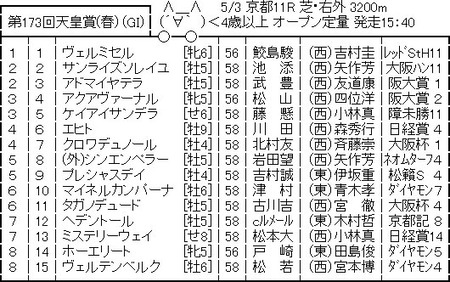 【競馬予想】[5]第173回天皇賞(春)(GⅠ) 2026 | 【競馬予想】[5]第173回天皇賞(春)(GⅠ) 2026 | やっちまった速報(画像03055835830807_2)