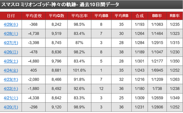 【悲報】スマスロミリオンゴッド、ガチで逝く | 【悲報】スマスロミリオンゴッド、ガチで逝く | 【悲報】スマスロミリオンゴッド、ガチで逝く | 【悲報】スマスロミリオンゴッド、ガチで逝く | 【悲報】スマスロミリオンゴッド、ガチで逝く | 【悲報】スマスロミリオンゴッド、ガチで逝く | やっちまった速報(画像04123739459707_6)
