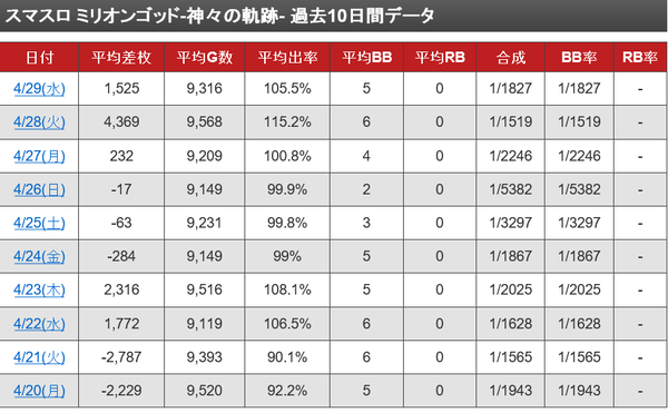 【悲報】スマスロミリオンゴッド、ガチで逝く | 【悲報】スマスロミリオンゴッド、ガチで逝く | 【悲報】スマスロミリオンゴッド、ガチで逝く | 【悲報】スマスロミリオンゴッド、ガチで逝く | 【悲報】スマスロミリオンゴッド、ガチで逝く | 【悲報】スマスロミリオンゴッド、ガチで逝く | 【悲報】スマスロミリオンゴッド、ガチで逝く | 【悲報】スマスロミリオンゴッド、ガチで逝く | やっちまった速報(画像04123740450754_8)
