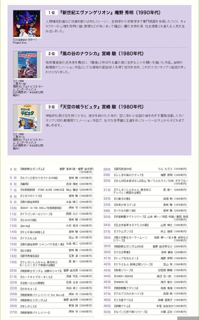 文化庁、『日本のメディア芸術100選・マンガ部門』でふざけて「あずまんが大王」をランクインさせてしまうｗｗｗｗｗｗｗｗ | 文化庁、『日本のメディア芸術100選・マンガ部門』でふざけて「あずまんが大王」をランクインさせてしまうｗｗｗｗｗｗｗｗ | 文化庁、『日本のメディア芸術100選・マンガ部門』でふざけて「あずまんが大王」をランクインさせてしまうｗｗｗｗｗｗｗｗ | 文化庁、『日本のメディア芸術100選・マンガ部門』でふざけて「あずまんが大王」をランクインさせてしまうｗｗｗｗｗｗｗｗ | 文化庁、『日本のメディア芸術100選・マンガ部門』でふざけて「あずまんが大王」をランクインさせてしまうｗｗｗｗｗｗｗｗ | 文化庁、『日本のメディア芸術100選・マンガ部門』でふざけて「あずまんが大王」をランクインさせてしまうｗｗｗｗｗｗｗｗ | やっちまった速報(画像05060728055665_6)