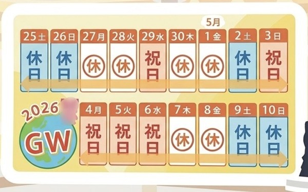 やっちまった速報(最新記事7)