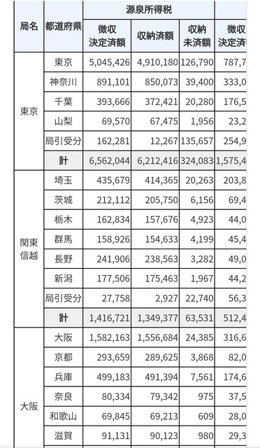 【画像】西日本人「東京が苦手」 | 【画像】西日本人「東京が苦手」 | 【画像】西日本人「東京が苦手」 | 【画像】西日本人「東京が苦手」 | 【画像】西日本人「東京が苦手」 | 【画像】西日本人「東京が苦手」 | 【画像】西日本人「東京が苦手」 | 【画像】西日本人「東京が苦手」 | 【画像】西日本人「東京が苦手」 | 【画像】西日本人「東京が苦手」 | 【画像】西日本人「東京が苦手」 | やっちまった速報(画像06190748978227_11)
