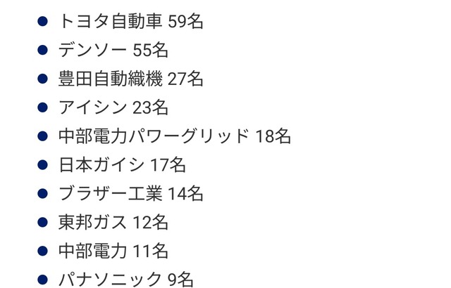 東大生、結局就職先はコンサルばっかりだったｗｗｗ | 東大生、結局就職先はコンサルばっかりだったｗｗｗ | 東大生、結局就職先はコンサルばっかりだったｗｗｗ | 東大生、結局就職先はコンサルばっかりだったｗｗｗ | 東大生、結局就職先はコンサルばっかりだったｗｗｗ | 東大生、結局就職先はコンサルばっかりだったｗｗｗ | やっちまった速報(画像07050759589054_6)