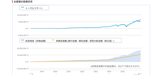 新NISAに月10万以上入れとるやつ | 新NISAに月10万以上入れとるやつ | 新NISAに月10万以上入れとるやつ | 新NISAに月10万以上入れとるやつ | やっちまった速報(画像07170737188923_4)
