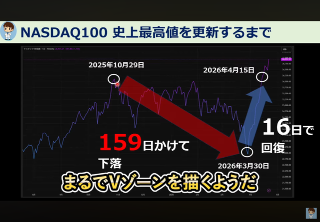 新NISAに月10万以上入れとるやつ | 新NISAに月10万以上入れとるやつ | 新NISAに月10万以上入れとるやつ | 新NISAに月10万以上入れとるやつ | 新NISAに月10万以上入れとるやつ | やっちまった速報(画像07170737660597_5)