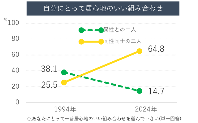 Z世代「子供が欲しくない」過去最高の62.6%に | Z世代「子供が欲しくない」過去最高の62.6%に | Z世代「子供が欲しくない」過去最高の62.6%に | Z世代「子供が欲しくない」過去最高の62.6%に | Z世代「子供が欲しくない」過去最高の62.6%に | やっちまった速報(画像08050741152464_5)