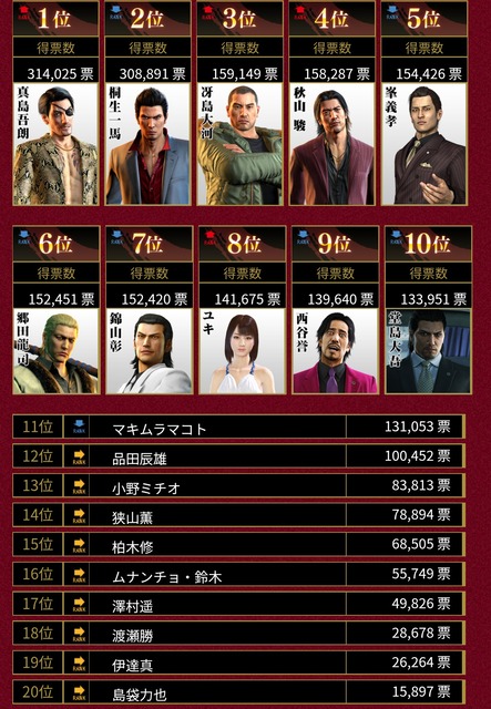 【動画】龍が如く新作の『STRANGER THAN HEAVEN』、Ado、スヌープ・ドッグ、菅原文太等の有名人起用ｗｗｗｗｗｗ | 【動画】龍が如く新作の『STRANGER THAN HEAVEN』、Ado、スヌープ・ドッグ、菅原文太等の有名人起用ｗｗｗｗｗｗ | 【動画】龍が如く新作の『STRANGER THAN HEAVEN』、Ado、スヌープ・ドッグ、菅原文太等の有名人起用ｗｗｗｗｗｗ | 【動画】龍が如く新作の『STRANGER THAN HEAVEN』、Ado、スヌープ・ドッグ、菅原文太等の有名人起用ｗｗｗｗｗｗ | 【動画】龍が如く新作の『STRANGER THAN HEAVEN』、Ado、スヌープ・ドッグ、菅原文太等の有名人起用ｗｗｗｗｗｗ | 【動画】龍が如く新作の『STRANGER THAN HEAVEN』、Ado、スヌープ・ドッグ、菅原文太等の有名人起用ｗｗｗｗｗｗ | 【動画】龍が如く新作の『STRANGER THAN HEAVEN』、Ado、スヌープ・ドッグ、菅原文太等の有名人起用ｗｗｗｗｗｗ | 【動画】龍が如く新作の『STRANGER THAN HEAVEN』、Ado、スヌープ・ドッグ、菅原文太等の有名人起用ｗｗｗｗｗｗ | 【動画】龍が如く新作の『STRANGER THAN HEAVEN』、Ado、スヌープ・ドッグ、菅原文太等の有名人起用ｗｗｗｗｗｗ | 【動画】龍が如く新作の『STRANGER THAN HEAVEN』、Ado、スヌープ・ドッグ、菅原文太等の有名人起用ｗｗｗｗｗｗ | 【動画】龍が如く新作の『STRANGER THAN HEAVEN』、Ado、スヌープ・ドッグ、菅原文太等の有名人起用ｗｗｗｗｗｗ | やっちまった速報(画像08160759233629_11)