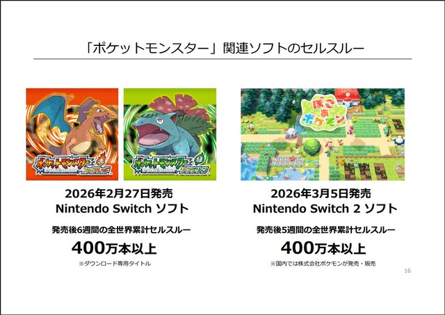 【悲報】任天堂、転売ヤーにあれほど憎しみを抱いていたのにSwitch2を値上げしてしまうｗｗｗｗｗｗｗｗｗ | 【悲報】任天堂、転売ヤーにあれほど憎しみを抱いていたのにSwitch2を値上げしてしまうｗｗｗｗｗｗｗｗｗ | 【悲報】任天堂、転売ヤーにあれほど憎しみを抱いていたのにSwitch2を値上げしてしまうｗｗｗｗｗｗｗｗｗ | やっちまった速報(画像09170726003488_3)
