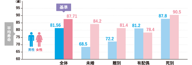 【悲報】資産形成に全力した独身高齢男性、「もっと経験にお金を使うべきだった」と後悔してしまう・・・・ | 【悲報】資産形成に全力した独身高齢男性、「もっと経験にお金を使うべきだった」と後悔してしまう・・・・ | 【悲報】資産形成に全力した独身高齢男性、「もっと経験にお金を使うべきだった」と後悔してしまう・・・・ | 【悲報】資産形成に全力した独身高齢男性、「もっと経験にお金を使うべきだった」と後悔してしまう・・・・ | 【悲報】資産形成に全力した独身高齢男性、「もっと経験にお金を使うべきだった」と後悔してしまう・・・・ | 【悲報】資産形成に全力した独身高齢男性、「もっと経験にお金を使うべきだった」と後悔してしまう・・・・ | 【悲報】資産形成に全力した独身高齢男性、「もっと経験にお金を使うべきだった」と後悔してしまう・・・・ | 【悲報】資産形成に全力した独身高齢男性、「もっと経験にお金を使うべきだった」と後悔してしまう・・・・ | 【悲報】資産形成に全力した独身高齢男性、「もっと経験にお金を使うべきだった」と後悔してしまう・・・・ | 【悲報】資産形成に全力した独身高齢男性、「もっと経験にお金を使うべきだった」と後悔してしまう・・・・ | 【悲報】資産形成に全力した独身高齢男性、「もっと経験にお金を使うべきだった」と後悔してしまう・・・・ | 【悲報】資産形成に全力した独身高齢男性、「もっと経験にお金を使うべきだった」と後悔してしまう・・・・ | 【悲報】資産形成に全力した独身高齢男性、「もっと経験にお金を使うべきだった」と後悔してしまう・・・・ | やっちまった速報(画像10020749798675_13)