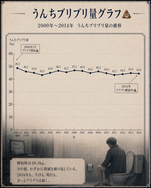 【画像】資産3000万FIRE民、14年後の末路がこちらｗｗｗｗ | 【画像】資産3000万FIRE民、14年後の末路がこちらｗｗｗｗ | 【画像】資産3000万FIRE民、14年後の末路がこちらｗｗｗｗ | 【画像】資産3000万FIRE民、14年後の末路がこちらｗｗｗｗ | 【画像】資産3000万FIRE民、14年後の末路がこちらｗｗｗｗ | 【画像】資産3000万FIRE民、14年後の末路がこちらｗｗｗｗ | 【画像】資産3000万FIRE民、14年後の末路がこちらｗｗｗｗ | 【画像】資産3000万FIRE民、14年後の末路がこちらｗｗｗｗ | 【画像】資産3000万FIRE民、14年後の末路がこちらｗｗｗｗ | 【画像】資産3000万FIRE民、14年後の末路がこちらｗｗｗｗ | やっちまった速報(画像10100750689306_10)