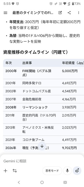 【画像】資産3000万FIRE民、14年後の末路がこちらｗｗｗｗ | 【画像】資産3000万FIRE民、14年後の末路がこちらｗｗｗｗ | 【画像】資産3000万FIRE民、14年後の末路がこちらｗｗｗｗ | 【画像】資産3000万FIRE民、14年後の末路がこちらｗｗｗｗ | 【画像】資産3000万FIRE民、14年後の末路がこちらｗｗｗｗ | 【画像】資産3000万FIRE民、14年後の末路がこちらｗｗｗｗ | 【画像】資産3000万FIRE民、14年後の末路がこちらｗｗｗｗ | 【画像】資産3000万FIRE民、14年後の末路がこちらｗｗｗｗ | 【画像】資産3000万FIRE民、14年後の末路がこちらｗｗｗｗ | 【画像】資産3000万FIRE民、14年後の末路がこちらｗｗｗｗ | 【画像】資産3000万FIRE民、14年後の末路がこちらｗｗｗｗ | やっちまった速報(画像10100751102516_11)