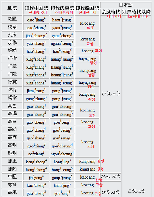 韓国人「日本語の発音単純すぎ!中国や韓国は区別して発音するのに、日本は全部『かん』。同音異義語ばかりだな…」 | 韓国人「日本語の発音単純すぎ!中国や韓国は区別して発音するのに、日本は全部『かん』。同音異義語ばかりだな…」 | 韓国人「日本語の発音単純すぎ!中国や韓国は区別して発音するのに、日本は全部『かん』。同音異義語ばかりだな…」 | やっちまった速報(画像10180736653754_3)