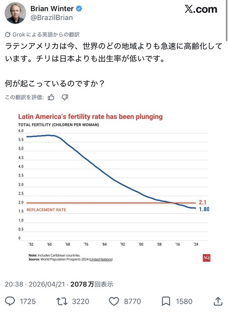 【悲惨】少子化対策、なんの意味もなかった模様・・・・・・ | 【悲惨】少子化対策、なんの意味もなかった模様・・・・・・ | 【悲惨】少子化対策、なんの意味もなかった模様・・・・・・ | 【悲惨】少子化対策、なんの意味もなかった模様・・・・・・ | 【悲惨】少子化対策、なんの意味もなかった模様・・・・・・ | 【悲惨】少子化対策、なんの意味もなかった模様・・・・・・ | 【悲惨】少子化対策、なんの意味もなかった模様・・・・・・ | 【悲惨】少子化対策、なんの意味もなかった模様・・・・・・ | 【悲惨】少子化対策、なんの意味もなかった模様・・・・・・ | 【悲惨】少子化対策、なんの意味もなかった模様・・・・・・ | やっちまった速報(画像12050744081324_10)