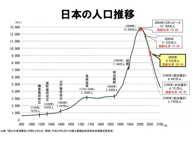 【悲惨】少子化対策、なんの意味もなかった模様・・・・・・ | 【悲惨】少子化対策、なんの意味もなかった模様・・・・・・ | 【悲惨】少子化対策、なんの意味もなかった模様・・・・・・ | 【悲惨】少子化対策、なんの意味もなかった模様・・・・・・ | 【悲惨】少子化対策、なんの意味もなかった模様・・・・・・ | 【悲惨】少子化対策、なんの意味もなかった模様・・・・・・ | 【悲惨】少子化対策、なんの意味もなかった模様・・・・・・ | 【悲惨】少子化対策、なんの意味もなかった模様・・・・・・ | 【悲惨】少子化対策、なんの意味もなかった模様・・・・・・ | 【悲惨】少子化対策、なんの意味もなかった模様・・・・・・ | 【悲惨】少子化対策、なんの意味もなかった模様・・・・・・ | やっちまった速報(画像12050744530044_11)