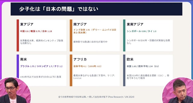 【悲惨】少子化対策、なんの意味もなかった模様・・・・・・ | 【悲惨】少子化対策、なんの意味もなかった模様・・・・・・ | 【悲惨】少子化対策、なんの意味もなかった模様・・・・・・ | 【悲惨】少子化対策、なんの意味もなかった模様・・・・・・ | 【悲惨】少子化対策、なんの意味もなかった模様・・・・・・ | 【悲惨】少子化対策、なんの意味もなかった模様・・・・・・ | やっちまった速報(画像12050742106909_6)