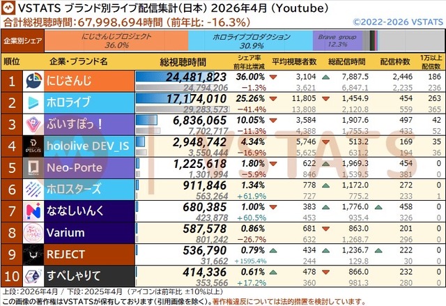 ぺこら「ホロライブ辞めても戻ってきてもいいよな？」 | ぺこら「ホロライブ辞めても戻ってきてもいいよな？」 | やっちまった速報(画像12170716916448_2)