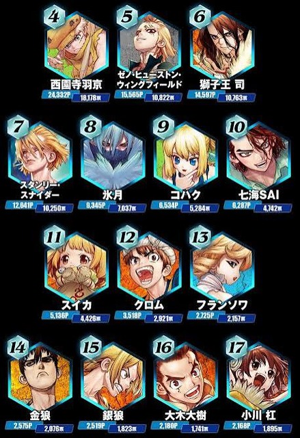 【正論】X女性「Dr.STONEって何で生理の話題ないんだよ。千空まずはナプキン作れよ」 | 【正論】X女性「Dr.STONEって何で生理の話題ないんだよ。千空まずはナプキン作れよ」 | 【正論】X女性「Dr.STONEって何で生理の話題ないんだよ。千空まずはナプキン作れよ」 | 【正論】X女性「Dr.STONEって何で生理の話題ないんだよ。千空まずはナプキン作れよ」 | 【正論】X女性「Dr.STONEって何で生理の話題ないんだよ。千空まずはナプキン作れよ」 | 【正論】X女性「Dr.STONEって何で生理の話題ないんだよ。千空まずはナプキン作れよ」 | やっちまった速報(画像14170754777190_6)