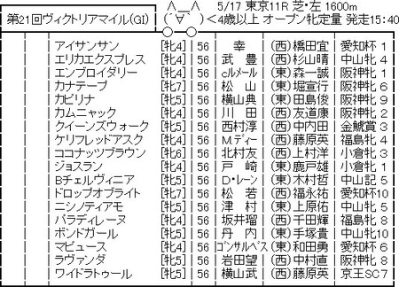 【競馬予想】[3]第21回ヴィクトリアマイル(GⅠ) /2026 | 【競馬予想】[3]第21回ヴィクトリアマイル(GⅠ) /2026 | やっちまった速報(画像14234725855543_2)