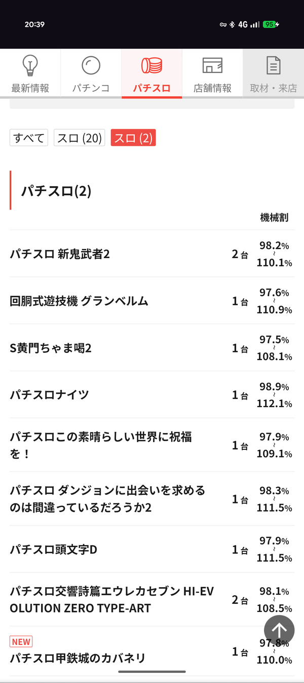 ワイ生活保護、2スロで1万負け | ワイ生活保護、2スロで1万負け | やっちまった速報(画像15172726121752_2)