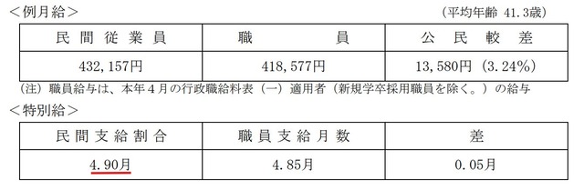 公務員のボーナスの推移がヤバすぎるwwwwwwwwwwwwwww | 公務員のボーナスの推移がヤバすぎるwwwwwwwwwwwwwww | 公務員のボーナスの推移がヤバすぎるwwwwwwwwwwwwwww | やっちまった速報(画像16051427383729_3)