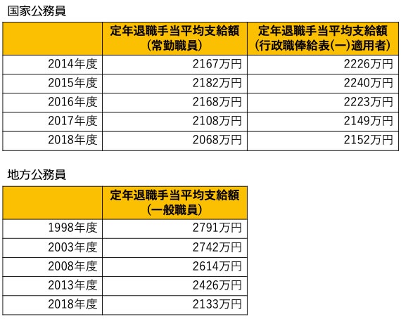 公務員のボーナスの推移がヤバすぎるwwwwwwwwwwwwwww | 公務員のボーナスの推移がヤバすぎるwwwwwwwwwwwwwww | 公務員のボーナスの推移がヤバすぎるwwwwwwwwwwwwwww | 公務員のボーナスの推移がヤバすぎるwwwwwwwwwwwwwww | 公務員のボーナスの推移がヤバすぎるwwwwwwwwwwwwwww | やっちまった速報(画像16051428321935_5)