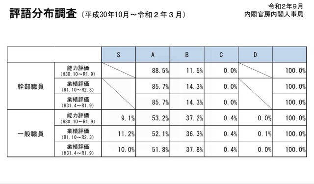 公務員のボーナスの推移がヤバすぎるwwwwwwwwwwwwwww | 公務員のボーナスの推移がヤバすぎるwwwwwwwwwwwwwww | 公務員のボーナスの推移がヤバすぎるwwwwwwwwwwwwwww | 公務員のボーナスの推移がヤバすぎるwwwwwwwwwwwwwww | 公務員のボーナスの推移がヤバすぎるwwwwwwwwwwwwwww | 公務員のボーナスの推移がヤバすぎるwwwwwwwwwwwwwww | 公務員のボーナスの推移がヤバすぎるwwwwwwwwwwwwwww | 公務員のボーナスの推移がヤバすぎるwwwwwwwwwwwwwww | やっちまった速報(画像16051429690707_8)