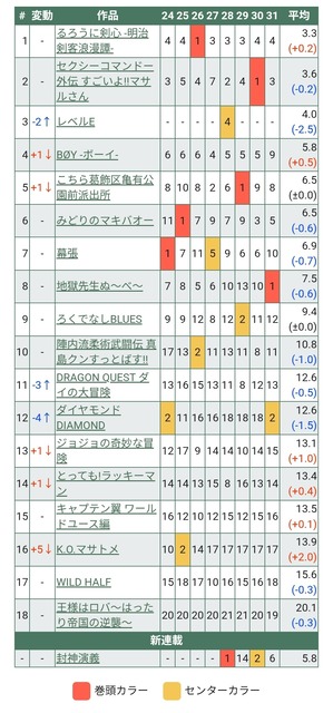 【悲報】ジョジョの奇妙な冒険、掲載順最下位で打ち切りへw w w | 【悲報】ジョジョの奇妙な冒険、掲載順最下位で打ち切りへw w w | 【悲報】ジョジョの奇妙な冒険、掲載順最下位で打ち切りへw w w | 【悲報】ジョジョの奇妙な冒険、掲載順最下位で打ち切りへw w w | 【悲報】ジョジョの奇妙な冒険、掲載順最下位で打ち切りへw w w | 【悲報】ジョジョの奇妙な冒険、掲載順最下位で打ち切りへw w w | 【悲報】ジョジョの奇妙な冒険、掲載順最下位で打ち切りへw w w | 【悲報】ジョジョの奇妙な冒険、掲載順最下位で打ち切りへw w w | 【悲報】ジョジョの奇妙な冒険、掲載順最下位で打ち切りへw w w | 【悲報】ジョジョの奇妙な冒険、掲載順最下位で打ち切りへw w w | 【悲報】ジョジョの奇妙な冒険、掲載順最下位で打ち切りへw w w | 【悲報】ジョジョの奇妙な冒険、掲載順最下位で打ち切りへw w w | やっちまった速報(画像16061435059992_12)