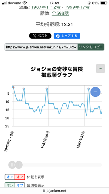 【悲報】ジョジョの奇妙な冒険、掲載順最下位で打ち切りへw w w | 【悲報】ジョジョの奇妙な冒険、掲載順最下位で打ち切りへw w w | 【悲報】ジョジョの奇妙な冒険、掲載順最下位で打ち切りへw w w | 【悲報】ジョジョの奇妙な冒険、掲載順最下位で打ち切りへw w w | 【悲報】ジョジョの奇妙な冒険、掲載順最下位で打ち切りへw w w | 【悲報】ジョジョの奇妙な冒険、掲載順最下位で打ち切りへw w w | 【悲報】ジョジョの奇妙な冒険、掲載順最下位で打ち切りへw w w | 【悲報】ジョジョの奇妙な冒険、掲載順最下位で打ち切りへw w w | 【悲報】ジョジョの奇妙な冒険、掲載順最下位で打ち切りへw w w | 【悲報】ジョジョの奇妙な冒険、掲載順最下位で打ち切りへw w w | 【悲報】ジョジョの奇妙な冒険、掲載順最下位で打ち切りへw w w | 【悲報】ジョジョの奇妙な冒険、掲載順最下位で打ち切りへw w w | 【悲報】ジョジョの奇妙な冒険、掲載順最下位で打ち切りへw w w | 【悲報】ジョジョの奇妙な冒険、掲載順最下位で打ち切りへw w w | 【悲報】ジョジョの奇妙な冒険、掲載順最下位で打ち切りへw w w | 【悲報】ジョジョの奇妙な冒険、掲載順最下位で打ち切りへw w w | 【悲報】ジョジョの奇妙な冒険、掲載順最下位で打ち切りへw w w | 【悲報】ジョジョの奇妙な冒険、掲載順最下位で打ち切りへw w w | 【悲報】ジョジョの奇妙な冒険、掲載順最下位で打ち切りへw w w | 【悲報】ジョジョの奇妙な冒険、掲載順最下位で打ち切りへw w w | 【悲報】ジョジョの奇妙な冒険、掲載順最下位で打ち切りへw w w | 【悲報】ジョジョの奇妙な冒険、掲載順最下位で打ち切りへw w w | 【悲報】ジョジョの奇妙な冒険、掲載順最下位で打ち切りへw w w | 【悲報】ジョジョの奇妙な冒険、掲載順最下位で打ち切りへw w w | 【悲報】ジョジョの奇妙な冒険、掲載順最下位で打ち切りへw w w | 【悲報】ジョジョの奇妙な冒険、掲載順最下位で打ち切りへw w w | 【悲報】ジョジョの奇妙な冒険、掲載順最下位で打ち切りへw w w | 【悲報】ジョジョの奇妙な冒険、掲載順最下位で打ち切りへw w w | 【悲報】ジョジョの奇妙な冒険、掲載順最下位で打ち切りへw w w | 【悲報】ジョジョの奇妙な冒険、掲載順最下位で打ち切りへw w w | やっちまった速報(画像16061443442434_30)
