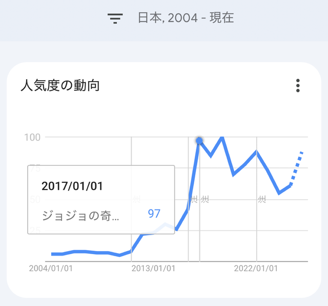 【悲報】ジョジョの奇妙な冒険、掲載順最下位で打ち切りへw w w | 【悲報】ジョジョの奇妙な冒険、掲載順最下位で打ち切りへw w w | 【悲報】ジョジョの奇妙な冒険、掲載順最下位で打ち切りへw w w | 【悲報】ジョジョの奇妙な冒険、掲載順最下位で打ち切りへw w w | 【悲報】ジョジョの奇妙な冒険、掲載順最下位で打ち切りへw w w | 【悲報】ジョジョの奇妙な冒険、掲載順最下位で打ち切りへw w w | 【悲報】ジョジョの奇妙な冒険、掲載順最下位で打ち切りへw w w | 【悲報】ジョジョの奇妙な冒険、掲載順最下位で打ち切りへw w w | 【悲報】ジョジョの奇妙な冒険、掲載順最下位で打ち切りへw w w | 【悲報】ジョジョの奇妙な冒険、掲載順最下位で打ち切りへw w w | 【悲報】ジョジョの奇妙な冒険、掲載順最下位で打ち切りへw w w | 【悲報】ジョジョの奇妙な冒険、掲載順最下位で打ち切りへw w w | 【悲報】ジョジョの奇妙な冒険、掲載順最下位で打ち切りへw w w | 【悲報】ジョジョの奇妙な冒険、掲載順最下位で打ち切りへw w w | 【悲報】ジョジョの奇妙な冒険、掲載順最下位で打ち切りへw w w | 【悲報】ジョジョの奇妙な冒険、掲載順最下位で打ち切りへw w w | 【悲報】ジョジョの奇妙な冒険、掲載順最下位で打ち切りへw w w | 【悲報】ジョジョの奇妙な冒険、掲載順最下位で打ち切りへw w w | 【悲報】ジョジョの奇妙な冒険、掲載順最下位で打ち切りへw w w | 【悲報】ジョジョの奇妙な冒険、掲載順最下位で打ち切りへw w w | 【悲報】ジョジョの奇妙な冒険、掲載順最下位で打ち切りへw w w | 【悲報】ジョジョの奇妙な冒険、掲載順最下位で打ち切りへw w w | 【悲報】ジョジョの奇妙な冒険、掲載順最下位で打ち切りへw w w | 【悲報】ジョジョの奇妙な冒険、掲載順最下位で打ち切りへw w w | 【悲報】ジョジョの奇妙な冒険、掲載順最下位で打ち切りへw w w | 【悲報】ジョジョの奇妙な冒険、掲載順最下位で打ち切りへw w w | 【悲報】ジョジョの奇妙な冒険、掲載順最下位で打ち切りへw w w | 【悲報】ジョジョの奇妙な冒険、掲載順最下位で打ち切りへw w w | 【悲報】ジョジョの奇妙な冒険、掲載順最下位で打ち切りへw w w | 【悲報】ジョジョの奇妙な冒険、掲載順最下位で打ち切りへw w w | 【悲報】ジョジョの奇妙な冒険、掲載順最下位で打ち切りへw w w | 【悲報】ジョジョの奇妙な冒険、掲載順最下位で打ち切りへw w w | 【悲報】ジョジョの奇妙な冒険、掲載順最下位で打ち切りへw w w | 【悲報】ジョジョの奇妙な冒険、掲載順最下位で打ち切りへw w w | 【悲報】ジョジョの奇妙な冒険、掲載順最下位で打ち切りへw w w | 【悲報】ジョジョの奇妙な冒険、掲載順最下位で打ち切りへw w w | やっちまった速報(画像16061446356664_36)