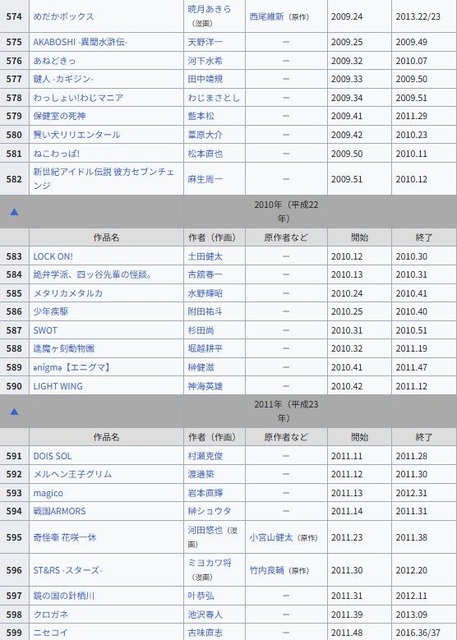 【悲報】ジョジョの奇妙な冒険、掲載順最下位で打ち切りへw w w | 【悲報】ジョジョの奇妙な冒険、掲載順最下位で打ち切りへw w w | 【悲報】ジョジョの奇妙な冒険、掲載順最下位で打ち切りへw w w | 【悲報】ジョジョの奇妙な冒険、掲載順最下位で打ち切りへw w w | 【悲報】ジョジョの奇妙な冒険、掲載順最下位で打ち切りへw w w | 【悲報】ジョジョの奇妙な冒険、掲載順最下位で打ち切りへw w w | 【悲報】ジョジョの奇妙な冒険、掲載順最下位で打ち切りへw w w | 【悲報】ジョジョの奇妙な冒険、掲載順最下位で打ち切りへw w w | 【悲報】ジョジョの奇妙な冒険、掲載順最下位で打ち切りへw w w | 【悲報】ジョジョの奇妙な冒険、掲載順最下位で打ち切りへw w w | 【悲報】ジョジョの奇妙な冒険、掲載順最下位で打ち切りへw w w | 【悲報】ジョジョの奇妙な冒険、掲載順最下位で打ち切りへw w w | 【悲報】ジョジョの奇妙な冒険、掲載順最下位で打ち切りへw w w | 【悲報】ジョジョの奇妙な冒険、掲載順最下位で打ち切りへw w w | 【悲報】ジョジョの奇妙な冒険、掲載順最下位で打ち切りへw w w | 【悲報】ジョジョの奇妙な冒険、掲載順最下位で打ち切りへw w w | 【悲報】ジョジョの奇妙な冒険、掲載順最下位で打ち切りへw w w | 【悲報】ジョジョの奇妙な冒険、掲載順最下位で打ち切りへw w w | 【悲報】ジョジョの奇妙な冒険、掲載順最下位で打ち切りへw w w | 【悲報】ジョジョの奇妙な冒険、掲載順最下位で打ち切りへw w w | 【悲報】ジョジョの奇妙な冒険、掲載順最下位で打ち切りへw w w | 【悲報】ジョジョの奇妙な冒険、掲載順最下位で打ち切りへw w w | 【悲報】ジョジョの奇妙な冒険、掲載順最下位で打ち切りへw w w | 【悲報】ジョジョの奇妙な冒険、掲載順最下位で打ち切りへw w w | 【悲報】ジョジョの奇妙な冒険、掲載順最下位で打ち切りへw w w | 【悲報】ジョジョの奇妙な冒険、掲載順最下位で打ち切りへw w w | 【悲報】ジョジョの奇妙な冒険、掲載順最下位で打ち切りへw w w | 【悲報】ジョジョの奇妙な冒険、掲載順最下位で打ち切りへw w w | 【悲報】ジョジョの奇妙な冒険、掲載順最下位で打ち切りへw w w | 【悲報】ジョジョの奇妙な冒険、掲載順最下位で打ち切りへw w w | 【悲報】ジョジョの奇妙な冒険、掲載順最下位で打ち切りへw w w | 【悲報】ジョジョの奇妙な冒険、掲載順最下位で打ち切りへw w w | 【悲報】ジョジョの奇妙な冒険、掲載順最下位で打ち切りへw w w | 【悲報】ジョジョの奇妙な冒険、掲載順最下位で打ち切りへw w w | 【悲報】ジョジョの奇妙な冒険、掲載順最下位で打ち切りへw w w | 【悲報】ジョジョの奇妙な冒険、掲載順最下位で打ち切りへw w w | 【悲報】ジョジョの奇妙な冒険、掲載順最下位で打ち切りへw w w | 【悲報】ジョジョの奇妙な冒険、掲載順最下位で打ち切りへw w w | やっちまった速報(画像16061447305229_38)