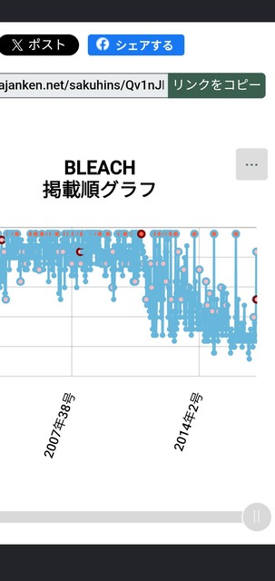 【悲報】ジョジョの奇妙な冒険、掲載順最下位で打ち切りへw w w | 【悲報】ジョジョの奇妙な冒険、掲載順最下位で打ち切りへw w w | 【悲報】ジョジョの奇妙な冒険、掲載順最下位で打ち切りへw w w | 【悲報】ジョジョの奇妙な冒険、掲載順最下位で打ち切りへw w w | 【悲報】ジョジョの奇妙な冒険、掲載順最下位で打ち切りへw w w | 【悲報】ジョジョの奇妙な冒険、掲載順最下位で打ち切りへw w w | 【悲報】ジョジョの奇妙な冒険、掲載順最下位で打ち切りへw w w | 【悲報】ジョジョの奇妙な冒険、掲載順最下位で打ち切りへw w w | 【悲報】ジョジョの奇妙な冒険、掲載順最下位で打ち切りへw w w | 【悲報】ジョジョの奇妙な冒険、掲載順最下位で打ち切りへw w w | 【悲報】ジョジョの奇妙な冒険、掲載順最下位で打ち切りへw w w | 【悲報】ジョジョの奇妙な冒険、掲載順最下位で打ち切りへw w w | 【悲報】ジョジョの奇妙な冒険、掲載順最下位で打ち切りへw w w | 【悲報】ジョジョの奇妙な冒険、掲載順最下位で打ち切りへw w w | 【悲報】ジョジョの奇妙な冒険、掲載順最下位で打ち切りへw w w | 【悲報】ジョジョの奇妙な冒険、掲載順最下位で打ち切りへw w w | 【悲報】ジョジョの奇妙な冒険、掲載順最下位で打ち切りへw w w | 【悲報】ジョジョの奇妙な冒険、掲載順最下位で打ち切りへw w w | 【悲報】ジョジョの奇妙な冒険、掲載順最下位で打ち切りへw w w | 【悲報】ジョジョの奇妙な冒険、掲載順最下位で打ち切りへw w w | 【悲報】ジョジョの奇妙な冒険、掲載順最下位で打ち切りへw w w | 【悲報】ジョジョの奇妙な冒険、掲載順最下位で打ち切りへw w w | 【悲報】ジョジョの奇妙な冒険、掲載順最下位で打ち切りへw w w | 【悲報】ジョジョの奇妙な冒険、掲載順最下位で打ち切りへw w w | 【悲報】ジョジョの奇妙な冒険、掲載順最下位で打ち切りへw w w | 【悲報】ジョジョの奇妙な冒険、掲載順最下位で打ち切りへw w w | 【悲報】ジョジョの奇妙な冒険、掲載順最下位で打ち切りへw w w | 【悲報】ジョジョの奇妙な冒険、掲載順最下位で打ち切りへw w w | 【悲報】ジョジョの奇妙な冒険、掲載順最下位で打ち切りへw w w | 【悲報】ジョジョの奇妙な冒険、掲載順最下位で打ち切りへw w w | 【悲報】ジョジョの奇妙な冒険、掲載順最下位で打ち切りへw w w | 【悲報】ジョジョの奇妙な冒険、掲載順最下位で打ち切りへw w w | 【悲報】ジョジョの奇妙な冒険、掲載順最下位で打ち切りへw w w | 【悲報】ジョジョの奇妙な冒険、掲載順最下位で打ち切りへw w w | 【悲報】ジョジョの奇妙な冒険、掲載順最下位で打ち切りへw w w | 【悲報】ジョジョの奇妙な冒険、掲載順最下位で打ち切りへw w w | 【悲報】ジョジョの奇妙な冒険、掲載順最下位で打ち切りへw w w | 【悲報】ジョジョの奇妙な冒険、掲載順最下位で打ち切りへw w w | 【悲報】ジョジョの奇妙な冒険、掲載順最下位で打ち切りへw w w | 【悲報】ジョジョの奇妙な冒険、掲載順最下位で打ち切りへw w w | 【悲報】ジョジョの奇妙な冒険、掲載順最下位で打ち切りへw w w | 【悲報】ジョジョの奇妙な冒険、掲載順最下位で打ち切りへw w w | 【悲報】ジョジョの奇妙な冒険、掲載順最下位で打ち切りへw w w | 【悲報】ジョジョの奇妙な冒険、掲載順最下位で打ち切りへw w w | 【悲報】ジョジョの奇妙な冒険、掲載順最下位で打ち切りへw w w | 【悲報】ジョジョの奇妙な冒険、掲載順最下位で打ち切りへw w w | 【悲報】ジョジョの奇妙な冒険、掲載順最下位で打ち切りへw w w | 【悲報】ジョジョの奇妙な冒険、掲載順最下位で打ち切りへw w w | 【悲報】ジョジョの奇妙な冒険、掲載順最下位で打ち切りへw w w | 【悲報】ジョジョの奇妙な冒険、掲載順最下位で打ち切りへw w w | 【悲報】ジョジョの奇妙な冒険、掲載順最下位で打ち切りへw w w | 【悲報】ジョジョの奇妙な冒険、掲載順最下位で打ち切りへw w w | 【悲報】ジョジョの奇妙な冒険、掲載順最下位で打ち切りへw w w | やっちまった速報(画像16061454133061_53)