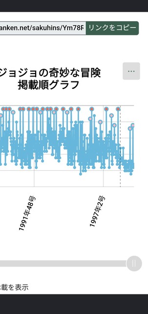 【悲報】ジョジョの奇妙な冒険、掲載順最下位で打ち切りへw w w | 【悲報】ジョジョの奇妙な冒険、掲載順最下位で打ち切りへw w w | 【悲報】ジョジョの奇妙な冒険、掲載順最下位で打ち切りへw w w | 【悲報】ジョジョの奇妙な冒険、掲載順最下位で打ち切りへw w w | 【悲報】ジョジョの奇妙な冒険、掲載順最下位で打ち切りへw w w | 【悲報】ジョジョの奇妙な冒険、掲載順最下位で打ち切りへw w w | 【悲報】ジョジョの奇妙な冒険、掲載順最下位で打ち切りへw w w | 【悲報】ジョジョの奇妙な冒険、掲載順最下位で打ち切りへw w w | 【悲報】ジョジョの奇妙な冒険、掲載順最下位で打ち切りへw w w | 【悲報】ジョジョの奇妙な冒険、掲載順最下位で打ち切りへw w w | 【悲報】ジョジョの奇妙な冒険、掲載順最下位で打ち切りへw w w | 【悲報】ジョジョの奇妙な冒険、掲載順最下位で打ち切りへw w w | 【悲報】ジョジョの奇妙な冒険、掲載順最下位で打ち切りへw w w | 【悲報】ジョジョの奇妙な冒険、掲載順最下位で打ち切りへw w w | 【悲報】ジョジョの奇妙な冒険、掲載順最下位で打ち切りへw w w | 【悲報】ジョジョの奇妙な冒険、掲載順最下位で打ち切りへw w w | 【悲報】ジョジョの奇妙な冒険、掲載順最下位で打ち切りへw w w | 【悲報】ジョジョの奇妙な冒険、掲載順最下位で打ち切りへw w w | 【悲報】ジョジョの奇妙な冒険、掲載順最下位で打ち切りへw w w | 【悲報】ジョジョの奇妙な冒険、掲載順最下位で打ち切りへw w w | 【悲報】ジョジョの奇妙な冒険、掲載順最下位で打ち切りへw w w | 【悲報】ジョジョの奇妙な冒険、掲載順最下位で打ち切りへw w w | 【悲報】ジョジョの奇妙な冒険、掲載順最下位で打ち切りへw w w | 【悲報】ジョジョの奇妙な冒険、掲載順最下位で打ち切りへw w w | 【悲報】ジョジョの奇妙な冒険、掲載順最下位で打ち切りへw w w | 【悲報】ジョジョの奇妙な冒険、掲載順最下位で打ち切りへw w w | 【悲報】ジョジョの奇妙な冒険、掲載順最下位で打ち切りへw w w | 【悲報】ジョジョの奇妙な冒険、掲載順最下位で打ち切りへw w w | 【悲報】ジョジョの奇妙な冒険、掲載順最下位で打ち切りへw w w | 【悲報】ジョジョの奇妙な冒険、掲載順最下位で打ち切りへw w w | 【悲報】ジョジョの奇妙な冒険、掲載順最下位で打ち切りへw w w | 【悲報】ジョジョの奇妙な冒険、掲載順最下位で打ち切りへw w w | 【悲報】ジョジョの奇妙な冒険、掲載順最下位で打ち切りへw w w | 【悲報】ジョジョの奇妙な冒険、掲載順最下位で打ち切りへw w w | 【悲報】ジョジョの奇妙な冒険、掲載順最下位で打ち切りへw w w | 【悲報】ジョジョの奇妙な冒険、掲載順最下位で打ち切りへw w w | 【悲報】ジョジョの奇妙な冒険、掲載順最下位で打ち切りへw w w | 【悲報】ジョジョの奇妙な冒険、掲載順最下位で打ち切りへw w w | 【悲報】ジョジョの奇妙な冒険、掲載順最下位で打ち切りへw w w | 【悲報】ジョジョの奇妙な冒険、掲載順最下位で打ち切りへw w w | 【悲報】ジョジョの奇妙な冒険、掲載順最下位で打ち切りへw w w | 【悲報】ジョジョの奇妙な冒険、掲載順最下位で打ち切りへw w w | 【悲報】ジョジョの奇妙な冒険、掲載順最下位で打ち切りへw w w | 【悲報】ジョジョの奇妙な冒険、掲載順最下位で打ち切りへw w w | 【悲報】ジョジョの奇妙な冒険、掲載順最下位で打ち切りへw w w | 【悲報】ジョジョの奇妙な冒険、掲載順最下位で打ち切りへw w w | 【悲報】ジョジョの奇妙な冒険、掲載順最下位で打ち切りへw w w | 【悲報】ジョジョの奇妙な冒険、掲載順最下位で打ち切りへw w w | 【悲報】ジョジョの奇妙な冒険、掲載順最下位で打ち切りへw w w | 【悲報】ジョジョの奇妙な冒険、掲載順最下位で打ち切りへw w w | 【悲報】ジョジョの奇妙な冒険、掲載順最下位で打ち切りへw w w | 【悲報】ジョジョの奇妙な冒険、掲載順最下位で打ち切りへw w w | 【悲報】ジョジョの奇妙な冒険、掲載順最下位で打ち切りへw w w | 【悲報】ジョジョの奇妙な冒険、掲載順最下位で打ち切りへw w w | やっちまった速報(画像16061454563470_54)