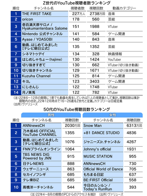 【悲報】男性アイドルさん、57歳の女性ファンを年配扱いしてしまい大炎上するwwwwwwww | 【悲報】男性アイドルさん、57歳の女性ファンを年配扱いしてしまい大炎上するwwwwwwww | 【悲報】男性アイドルさん、57歳の女性ファンを年配扱いしてしまい大炎上するwwwwwwww | やっちまった速報(画像17081451455017_3)