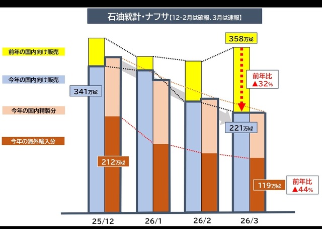 高市信者「カルビーの包装変更は原油危機を煽りたいだけのパフォーマンス」カルビー「ふん！これでどうだ」」 | 高市信者「カルビーの包装変更は原油危機を煽りたいだけのパフォーマンス」カルビー「ふん！これでどうだ」」 | 高市信者「カルビーの包装変更は原油危機を煽りたいだけのパフォーマンス」カルビー「ふん！これでどうだ」」 | 高市信者「カルビーの包装変更は原油危機を煽りたいだけのパフォーマンス」カルビー「ふん！これでどうだ」」 | 高市信者「カルビーの包装変更は原油危機を煽りたいだけのパフォーマンス」カルビー「ふん！これでどうだ」」 | 高市信者「カルビーの包装変更は原油危機を煽りたいだけのパフォーマンス」カルビー「ふん！これでどうだ」」 | 高市信者「カルビーの包装変更は原油危機を煽りたいだけのパフォーマンス」カルビー「ふん！これでどうだ」」 | 高市信者「カルビーの包装変更は原油危機を煽りたいだけのパフォーマンス」カルビー「ふん！これでどうだ」」 | 高市信者「カルビーの包装変更は原油危機を煽りたいだけのパフォーマンス」カルビー「ふん！これでどうだ」」 | 高市信者「カルビーの包装変更は原油危機を煽りたいだけのパフォーマンス」カルビー「ふん！これでどうだ」」 | 高市信者「カルビーの包装変更は原油危機を煽りたいだけのパフォーマンス」カルビー「ふん！これでどうだ」」 | 高市信者「カルビーの包装変更は原油危機を煽りたいだけのパフォーマンス」カルビー「ふん！これでどうだ」」 | 高市信者「カルビーの包装変更は原油危機を煽りたいだけのパフォーマンス」カルビー「ふん！これでどうだ」」 | 高市信者「カルビーの包装変更は原油危機を煽りたいだけのパフォーマンス」カルビー「ふん！これでどうだ」」 | 高市信者「カルビーの包装変更は原油危機を煽りたいだけのパフォーマンス」カルビー「ふん！これでどうだ」」 | 高市信者「カルビーの包装変更は原油危機を煽りたいだけのパフォーマンス」カルビー「ふん！これでどうだ」」 | 高市信者「カルビーの包装変更は原油危機を煽りたいだけのパフォーマンス」カルビー「ふん！これでどうだ」」 | やっちまった速報(画像17181516225377_17)